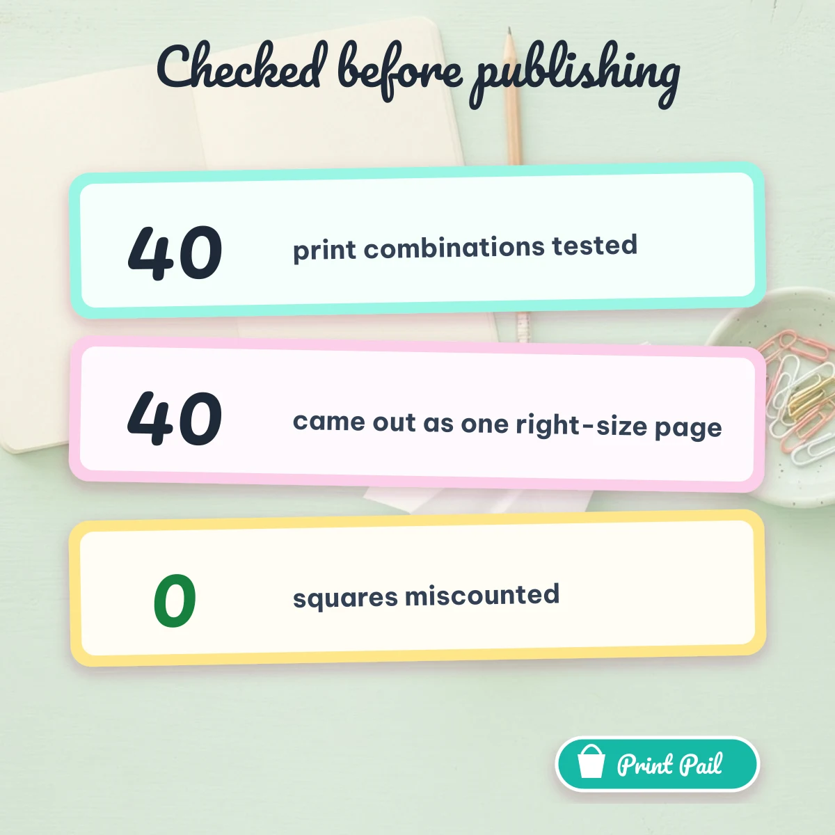Grid paper checked before publishing: 40 print combinations, 40 one-page results, 0 squares miscounted