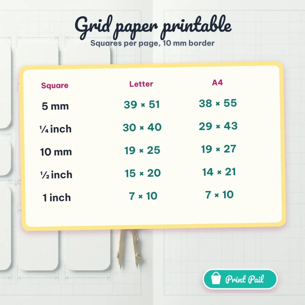 Grid paper printable: squares per page for 5 mm, quarter inch, 10 mm, half inch and 1 inch, on Letter and A4