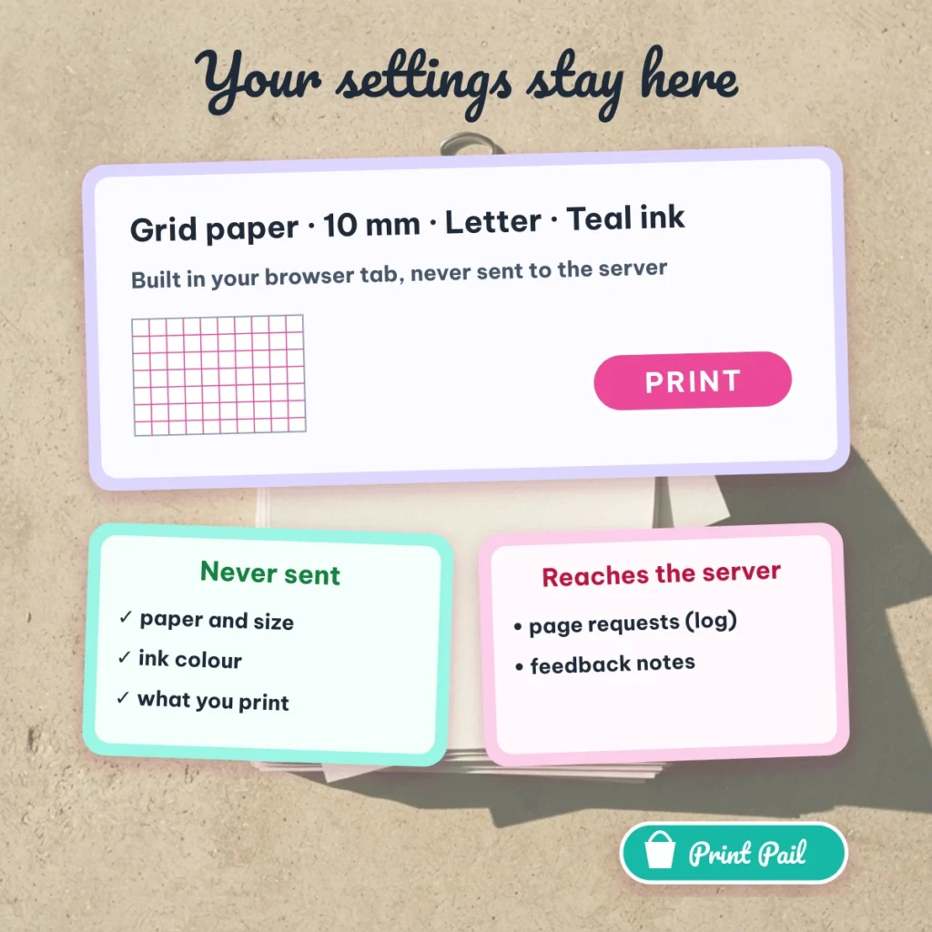 Your paper, size and ink choices are built in your browser tab and never sent to the server
